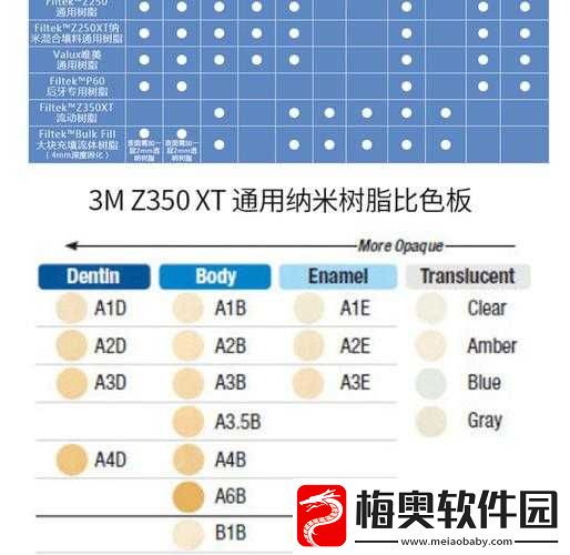 树脂-A1、A2、A3-区别解析
