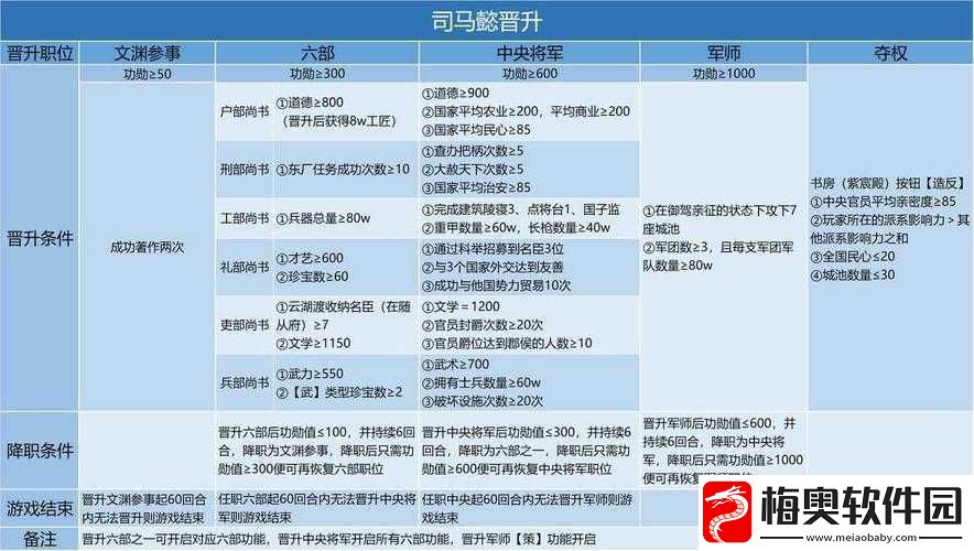 皇帝成长计划-2-司马懿晋升方法与全晋升路线详细解析