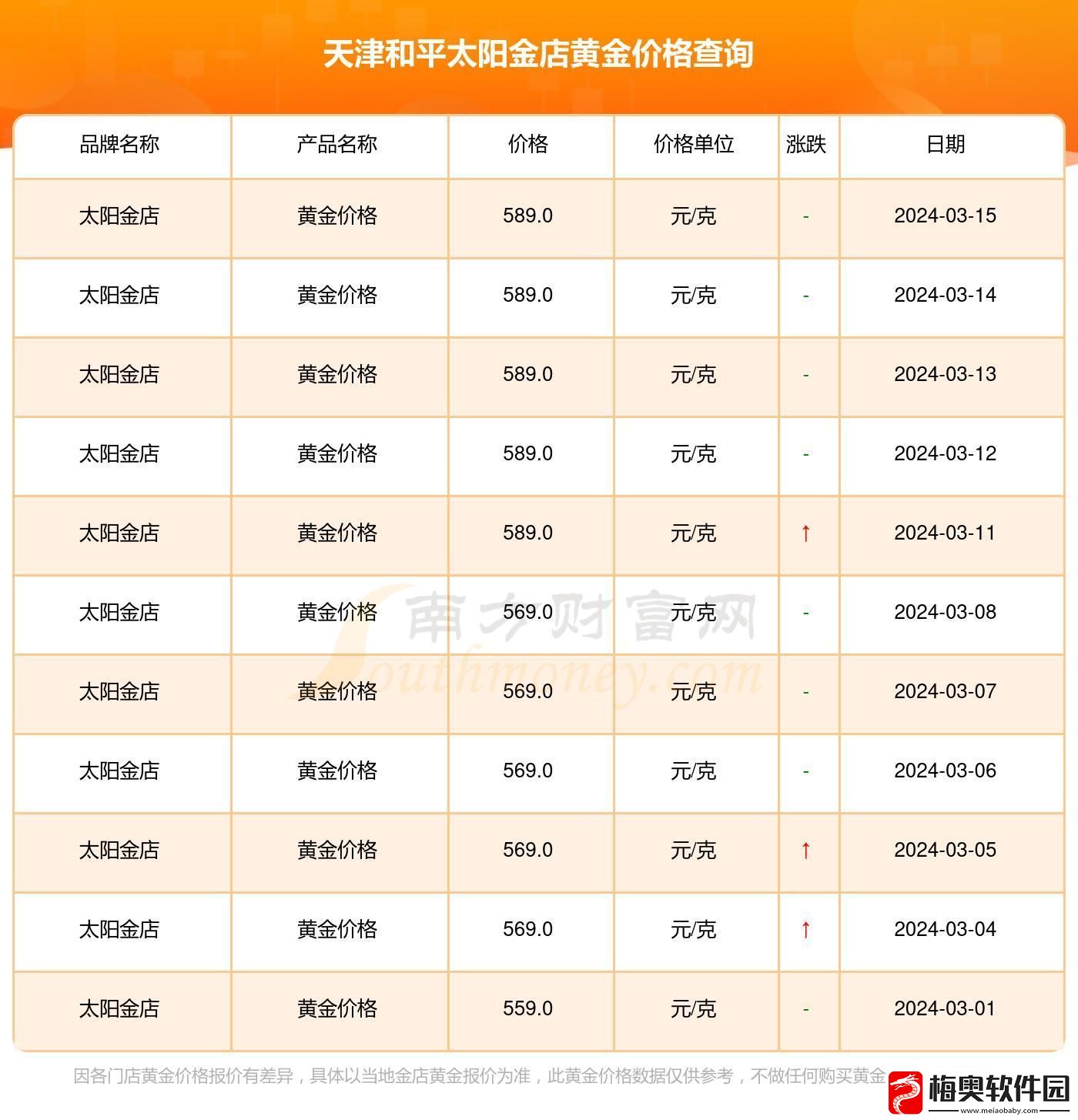 金价动荡-我却在查热点-笑谈科技时代下的自嘲艺术