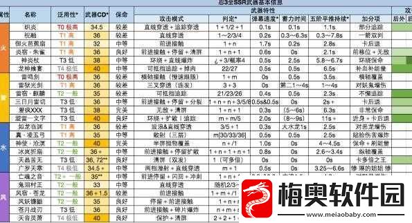 忍者必须死-3-武器选择攻略:深度分析武器强度与建议