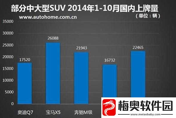 欧美大尺寸-SUV-的未来发展趋势：前景展望