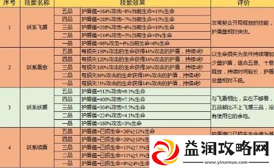 云端问仙功法推荐