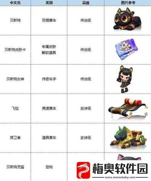跑跑卡丁车手游No.8期通行证奖励重磅来袭：S8赛季通行证奖励全解析与览