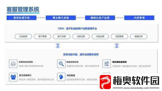 成免费-CRM-软件有哪些优点：助力企业发展