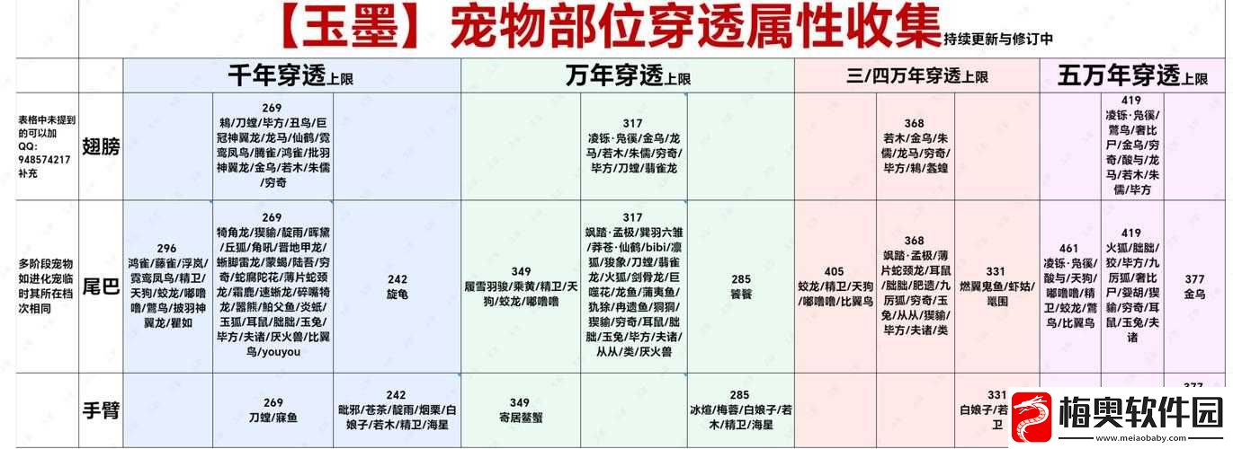 妄想山海攻略：精选实用宠物推荐览