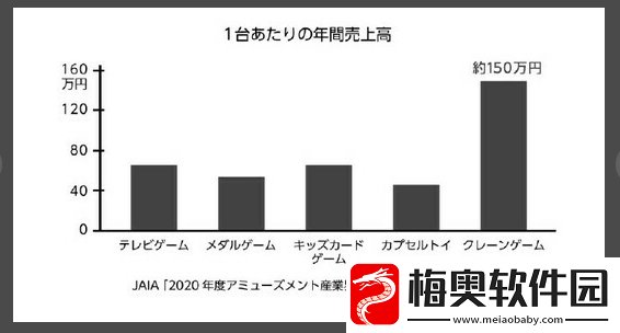 日本街机业10年锐减2500亿营业额