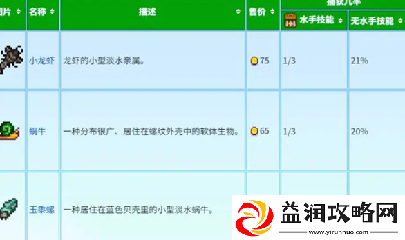 星露谷物语蟹笼流玩法攻略