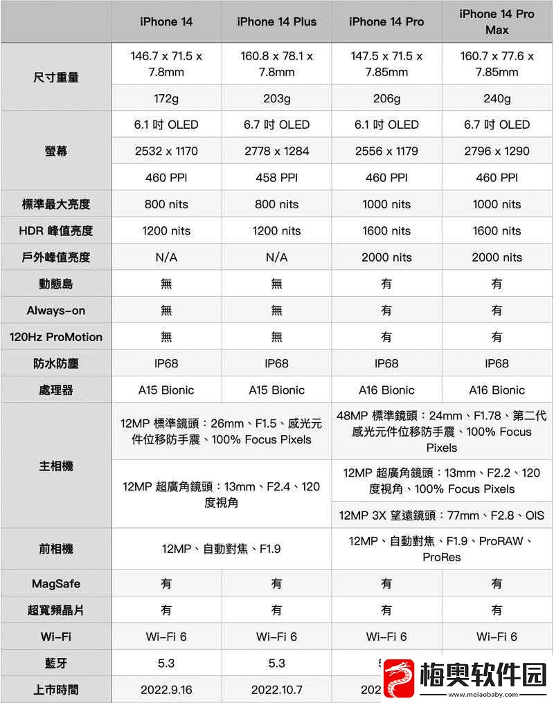IPHONE14-欧美日韩版本：差异与特色解析