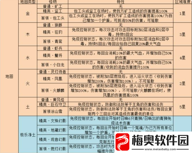 梦幻西游网页版雷音幻境怎么过