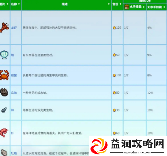 星露谷物语蟹笼流玩法攻略