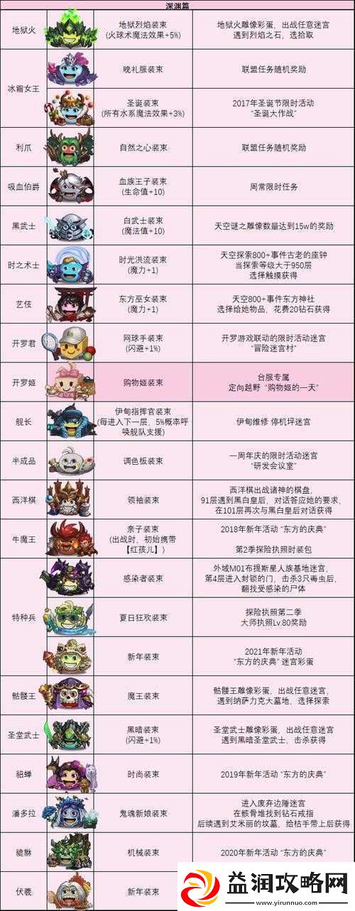 不思议迷宫商人冈布奥皮肤全解析及高效获取攻略指南